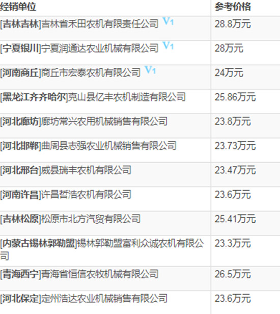 2020年小麥?zhǔn)崭顧C(jī)選購指南!約翰迪爾W100小麥聯(lián)合收割機(jī)技術(shù)參數(shù)及報價!