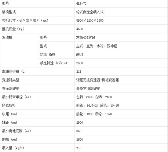     2020����I�ֵ����4LZ-7C݆ʽ�v�S������С��(li��n)���ո�C(j��)�a(ch��n)Ʒ����������C(j��)�͈�(b��o)�r(ji��)���٣�