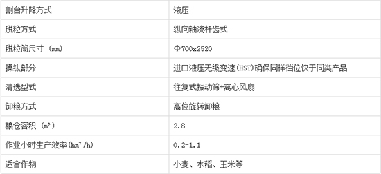     2020����I�ֵ����4LZ-7C݆ʽ�v�S������С��(li��n)���ո�C(j��)�a(ch��n)Ʒ����������C(j��)�͈�(b��o)�r(ji��)������