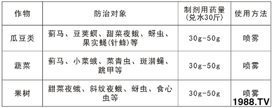 2.4%���S�������ܴ��E�R����2.4%���S������ʹ�÷�����