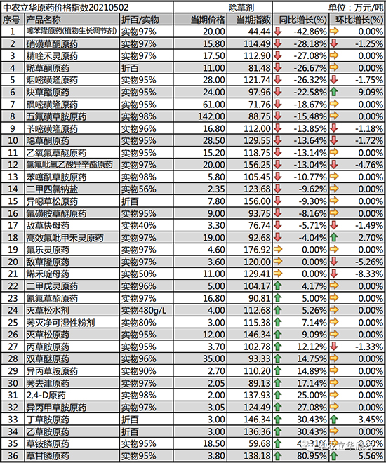 2021��5�³��݄�ԭˎ�r(ji��)���Ӎ